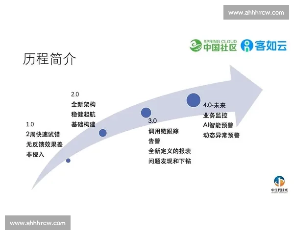 以f1VS为核心的智能对战系统创新应用与性能突破探索实践研究